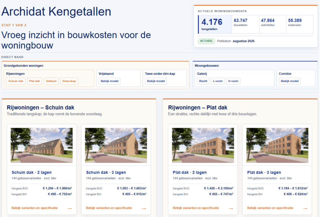 Archidat Kengetallen